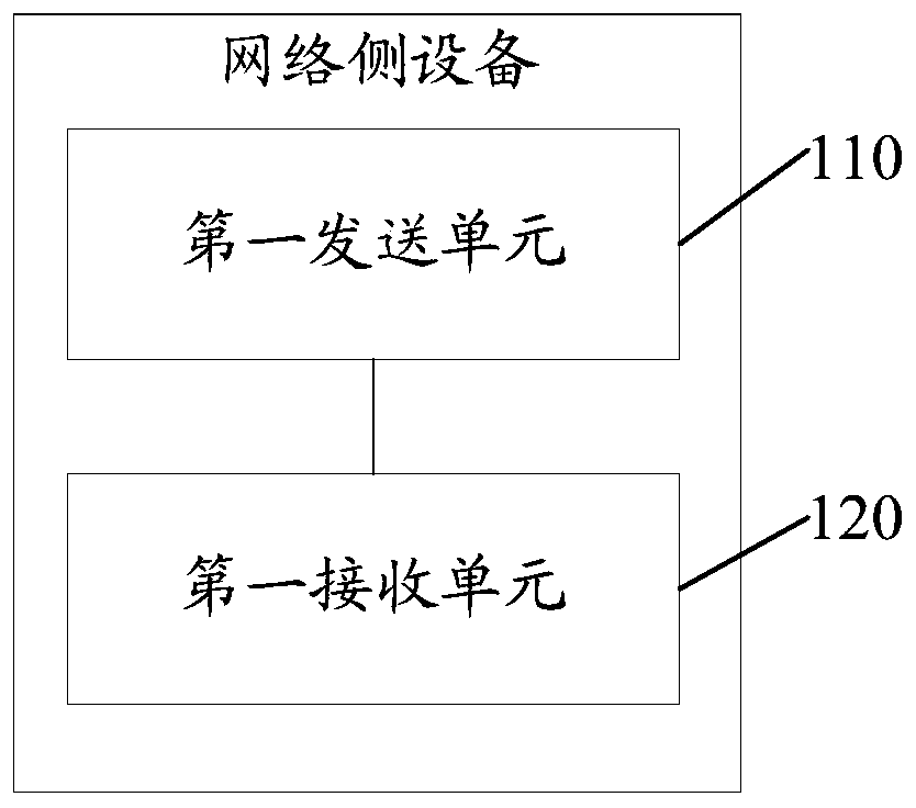 Beam information acquisition method and reporting method, network side equipment and terminal