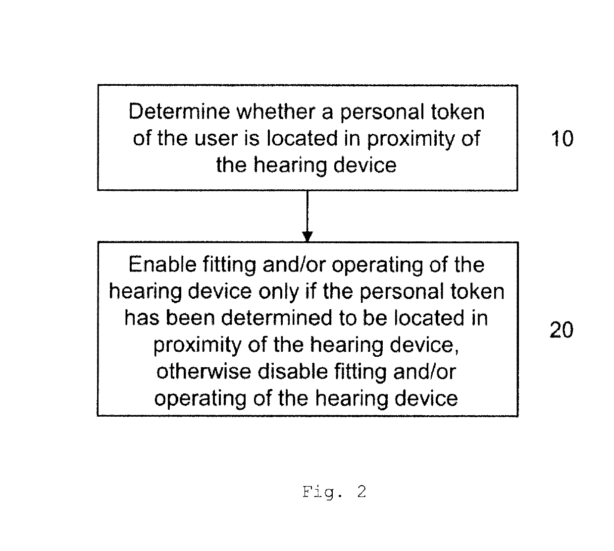 A Method for Fitting and/or Operating a Hearing Device, a System for Fitting a hearing Deivce, a Set of Associated hearing Devices, and a Use of a Set of Associated Hearing Devices