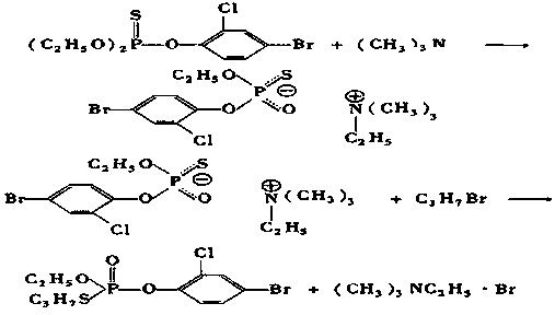 Catalyst-free synthetic method of profenofos original medicine