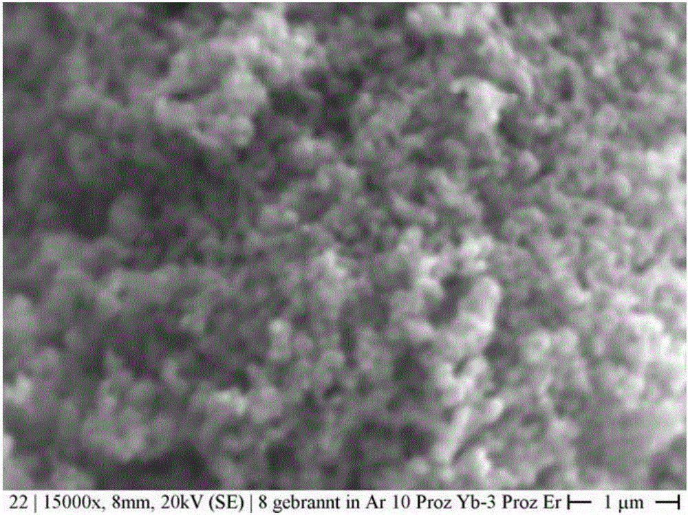 Rare earth doped metal oxide nanometer material and preparation method and application thereof