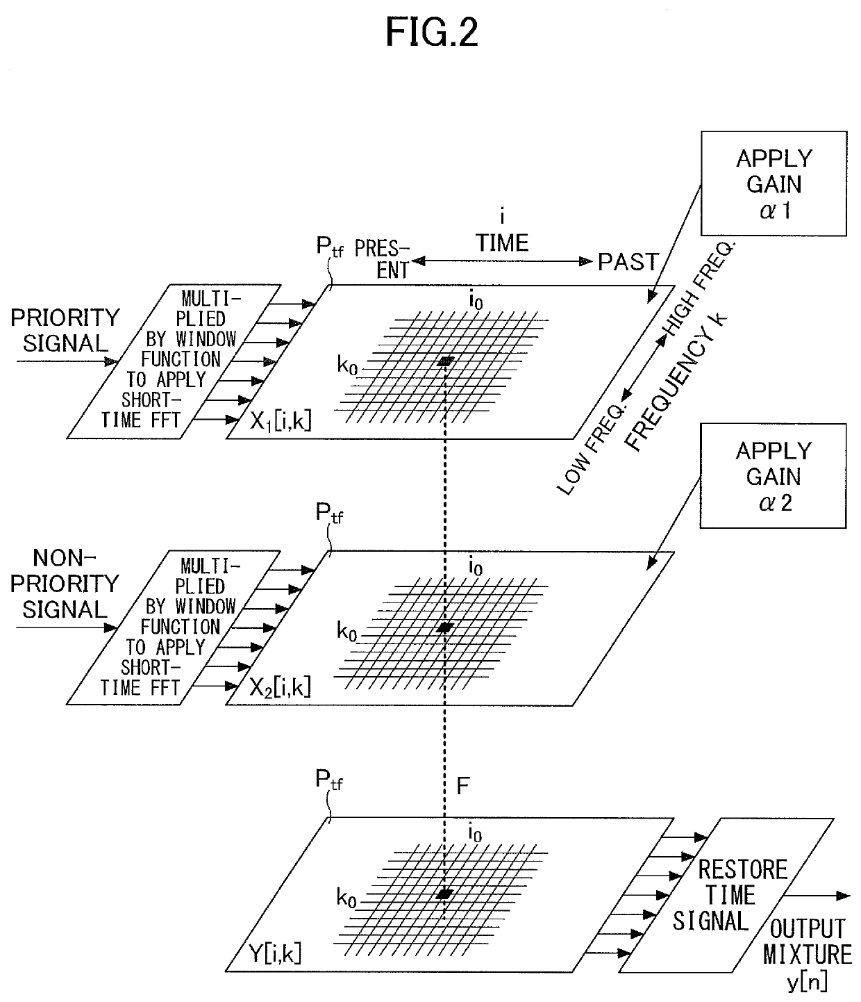 Mixing device, mixing method, and mixing program