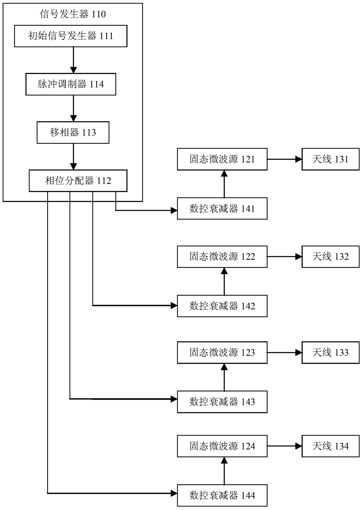 A microwave generating device, a microwave heating device and a heating method