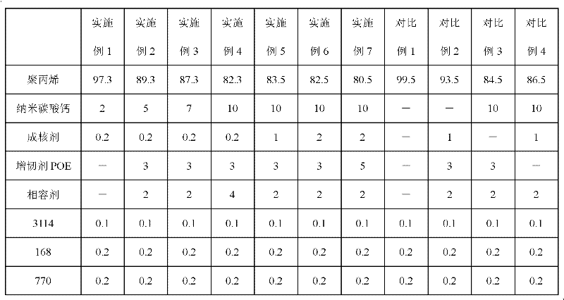 Stress whitening-resistant modified polypropylene material and preparation method thereof