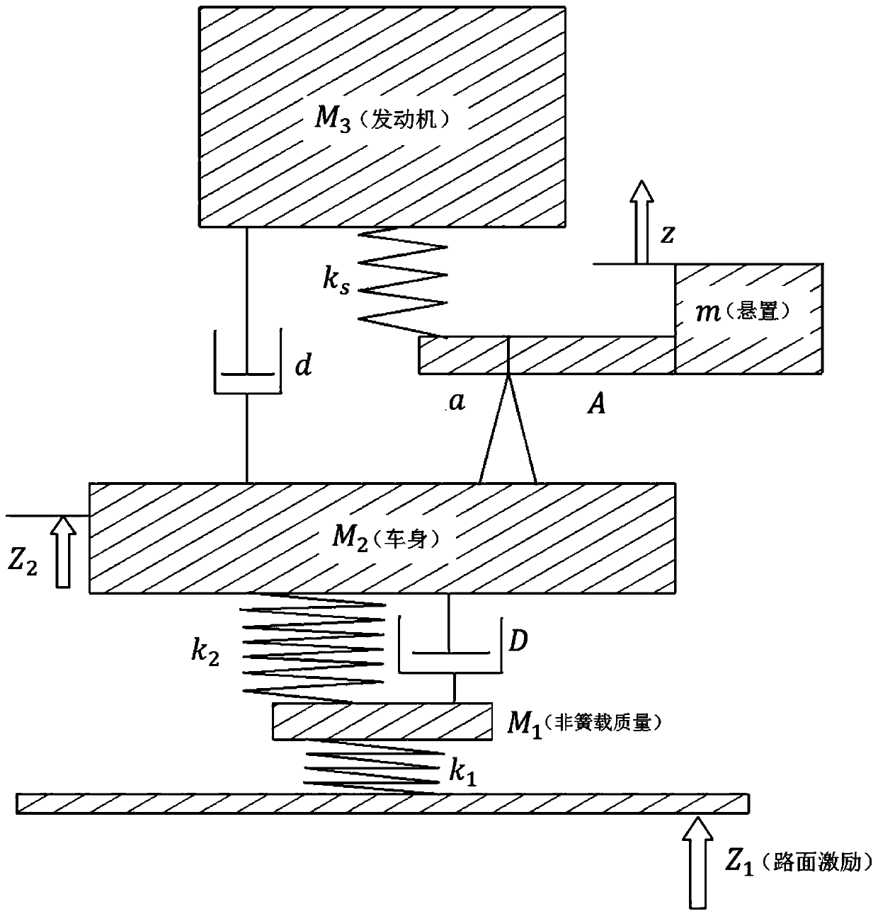 Method for optimizing smoothness of whole vehicle by utilizing liquid resistance suspension