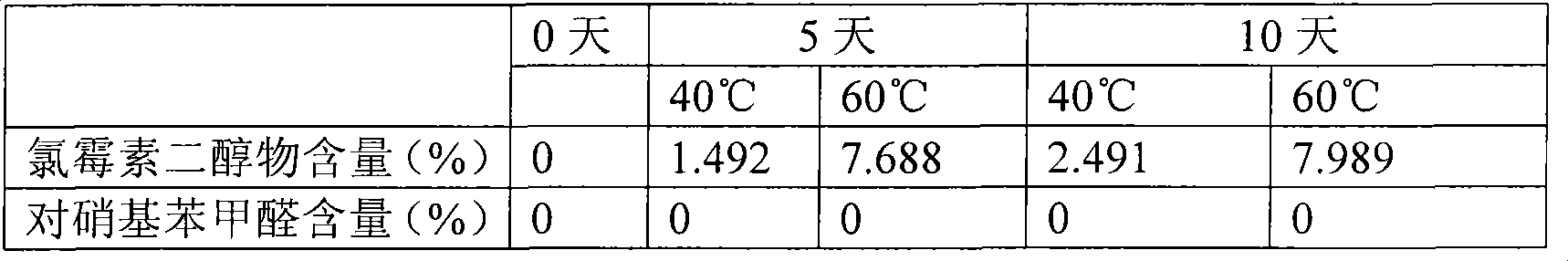 Chloromycetin eye drops containing sulfobutyl-beta-cyclodextrins and preparation method thereof