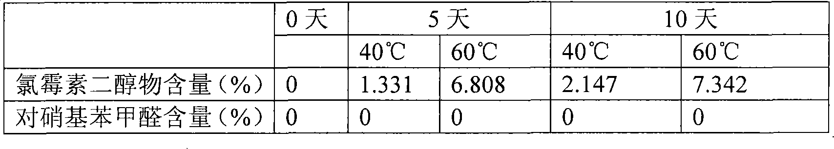 Chloromycetin eye drops containing sulfobutyl-beta-cyclodextrins and preparation method thereof