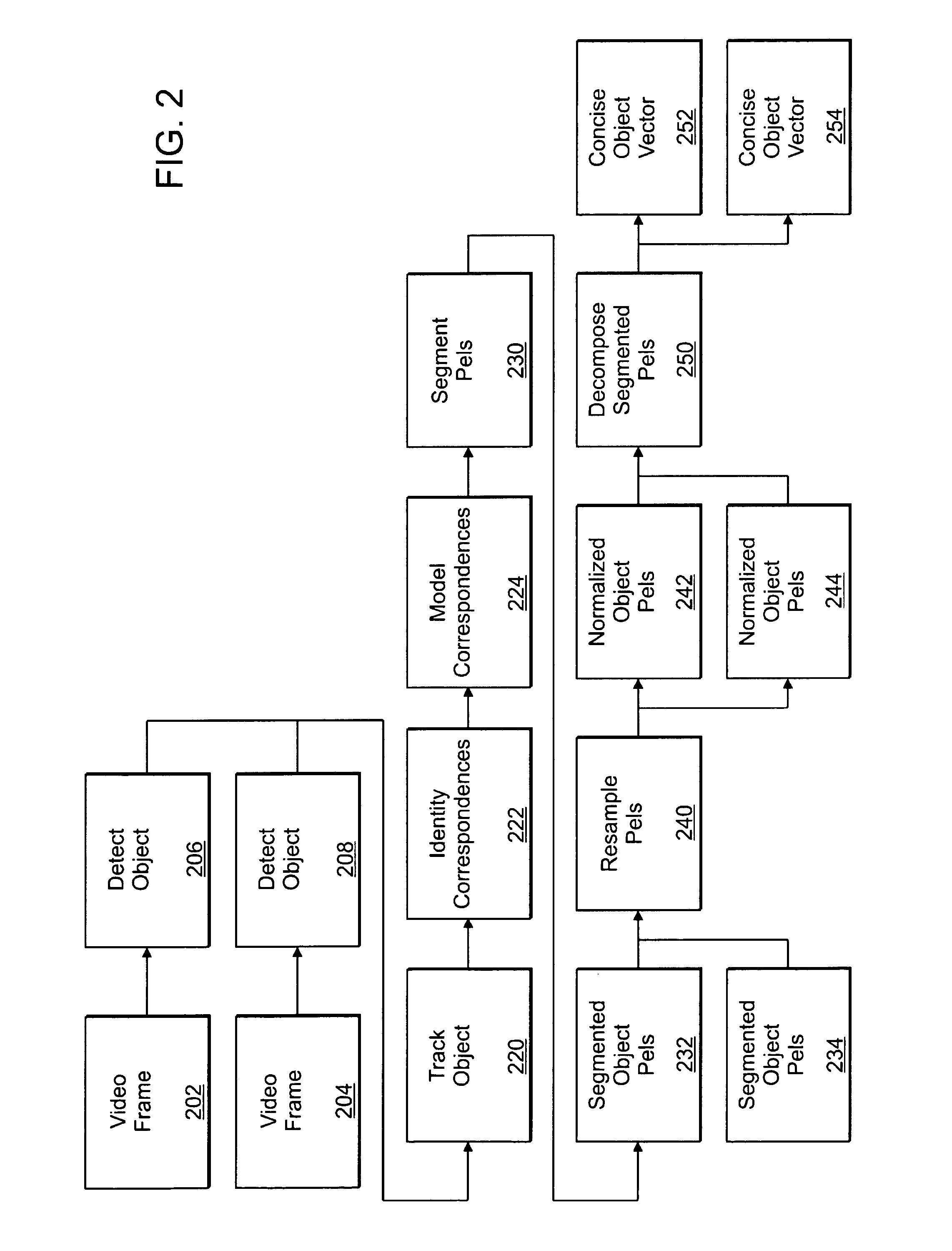 Computer method and apparatus for processing image data