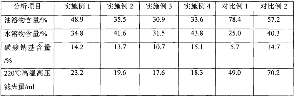 A kind of asphalt water-based drilling fluid treatment agent and preparation method thereof