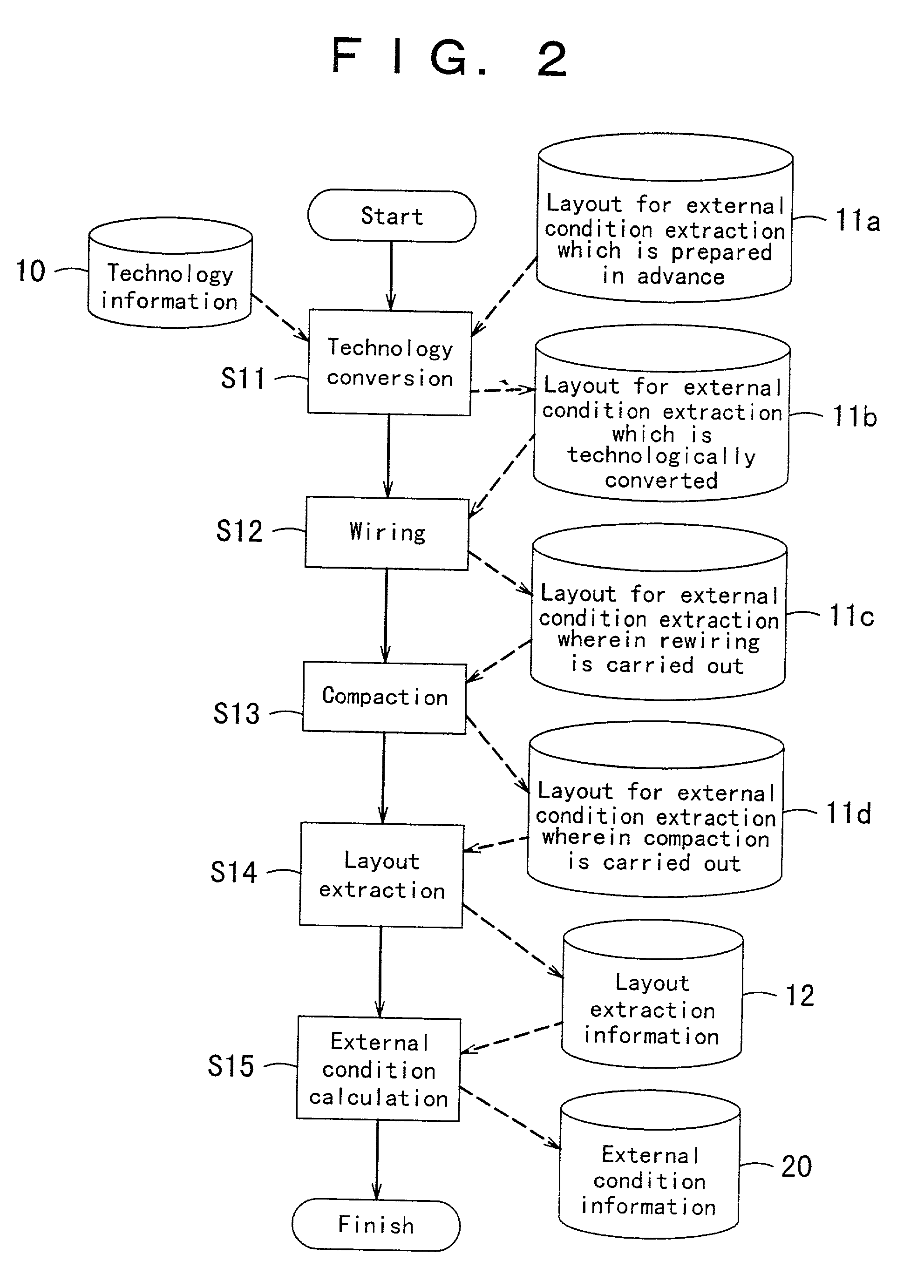 Method for design of partial circuit