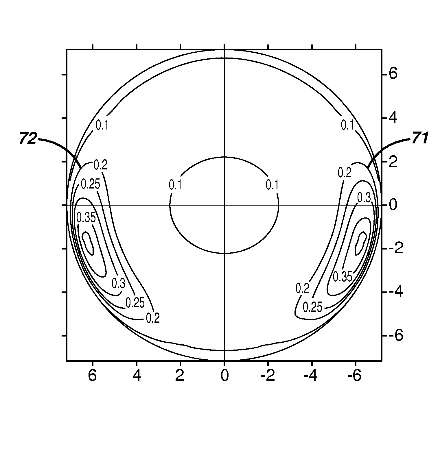 Rotationally Stabilized Contact Lenses and Methods for their Design