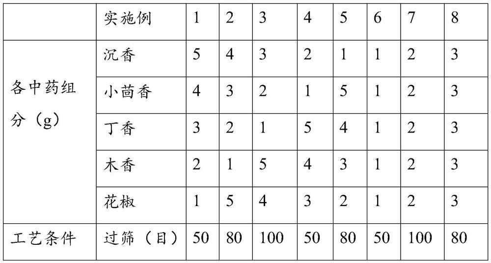 Traditional Chinese medicine composition for promoting qi circulation to relieve pain, warming middle-jiao, tonifying spleen and stopping diarrhea, patch and preparation method