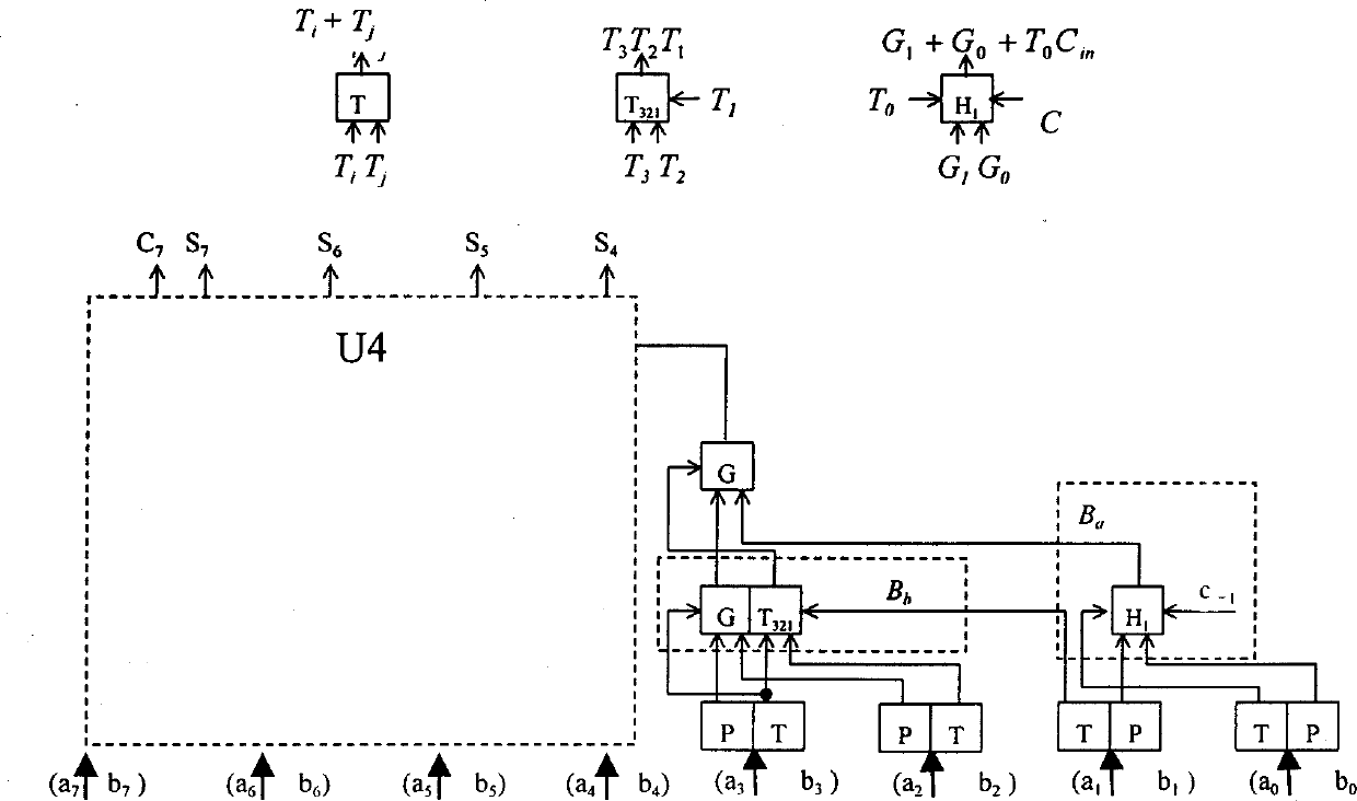 Structure and circuit of logarithmic skip adder