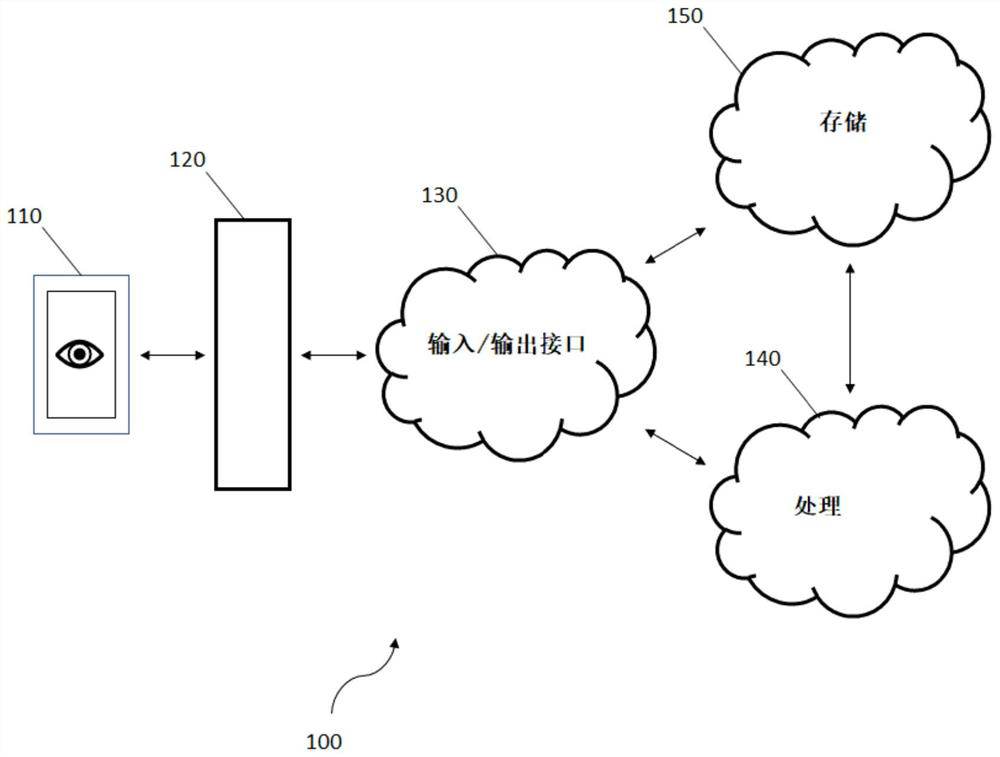 Cloud-based system cataract treatment database and algorithm system