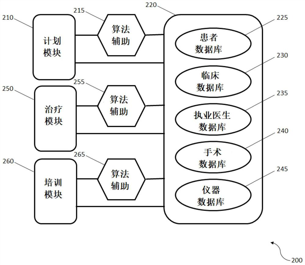 Cloud-based system cataract treatment database and algorithm system