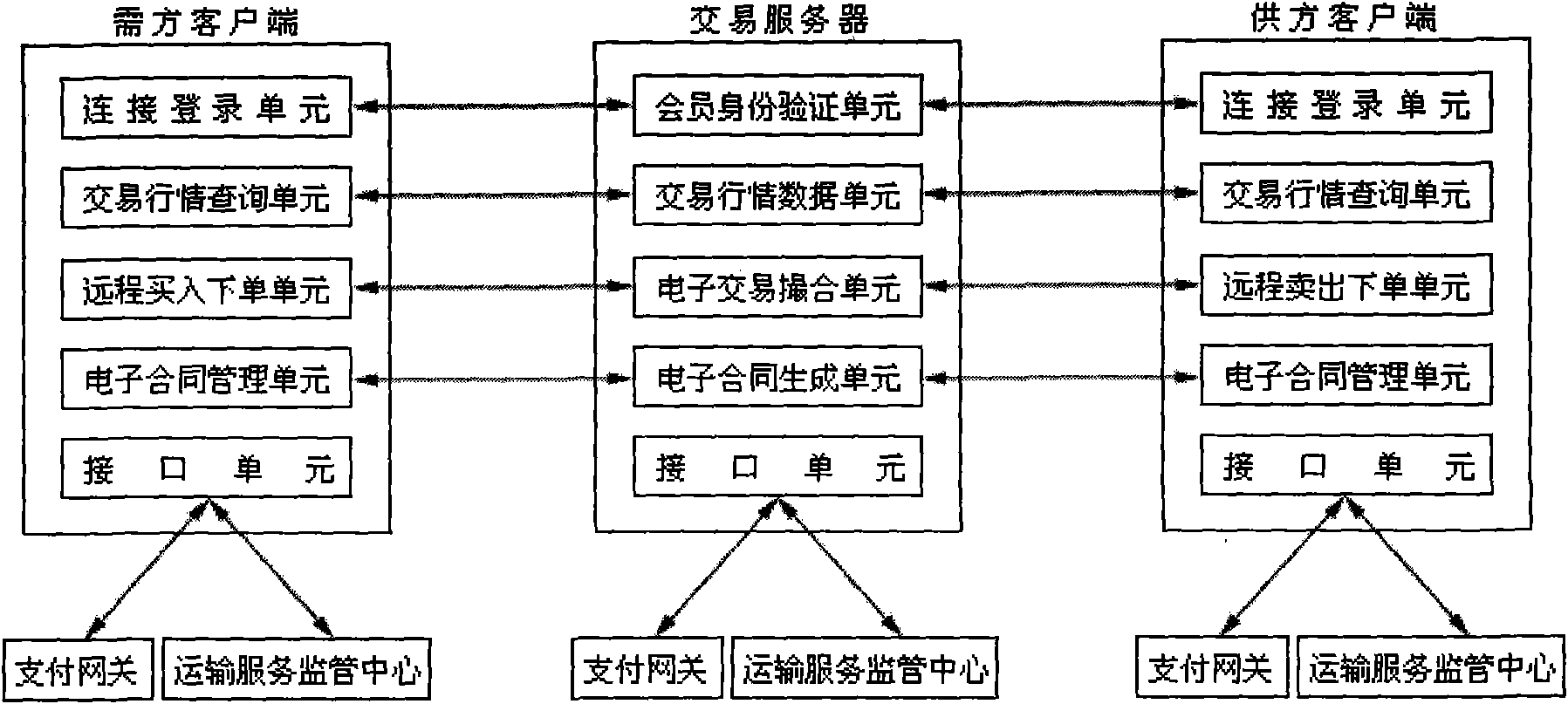 Electronic trading system and method for transportation service