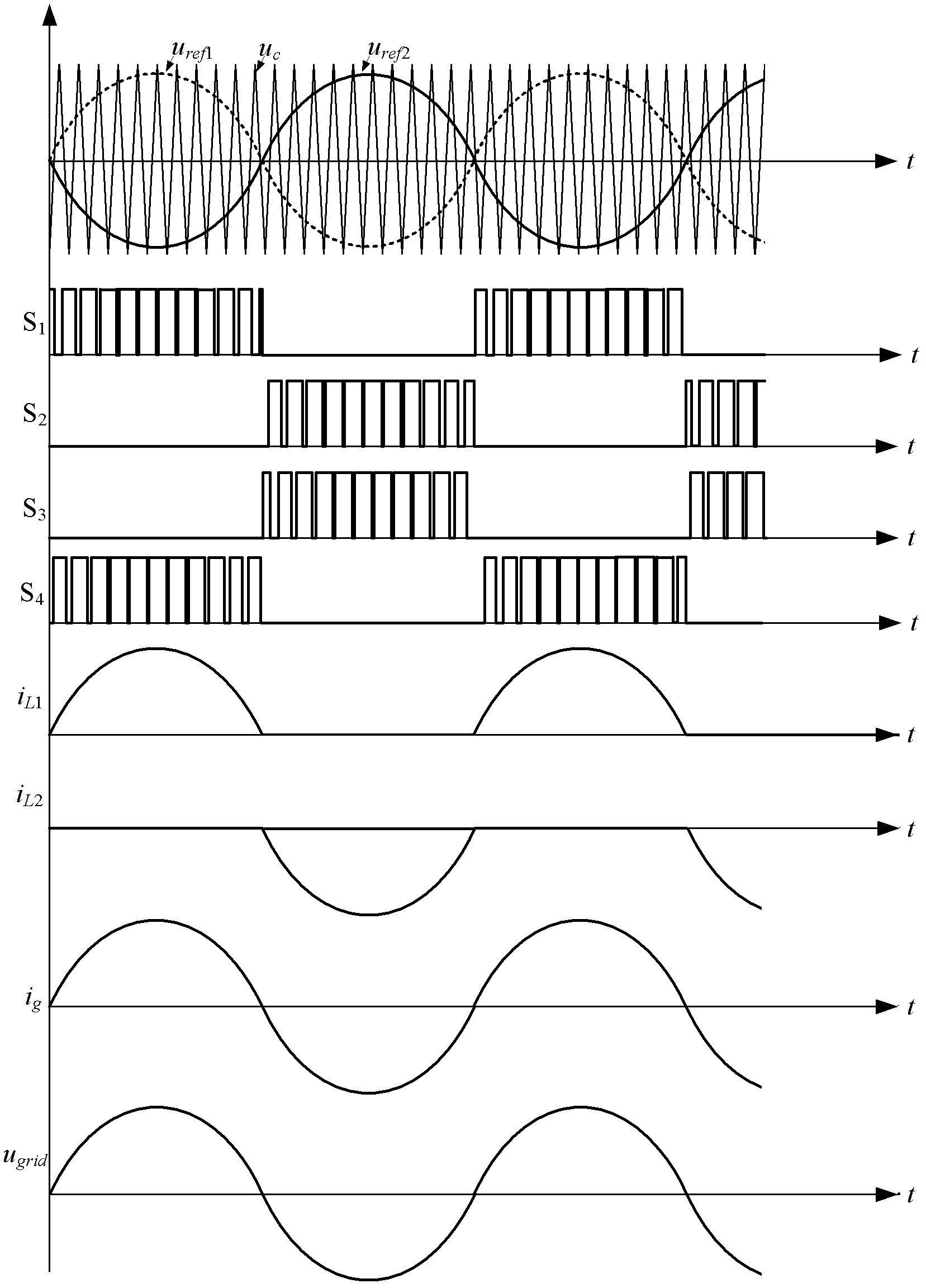 Control method for dual-bucking full-bridge grid-connected inverter