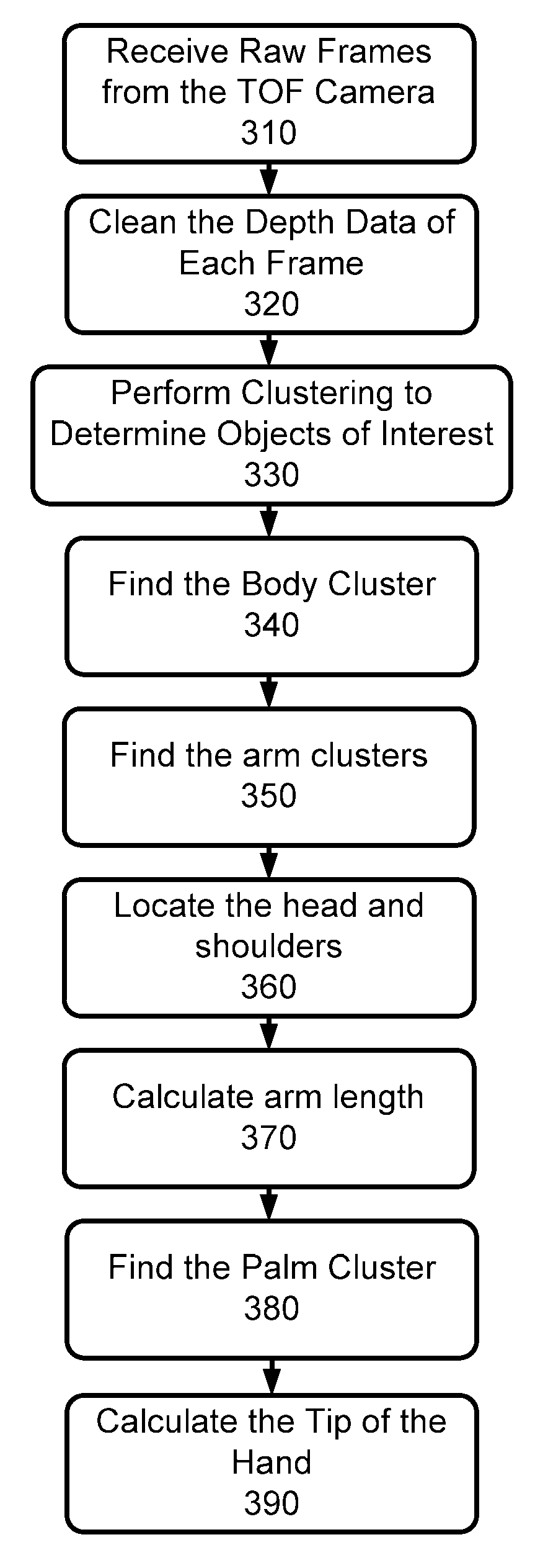 Systems and related methods for three dimensional gesture recognition in vehicles