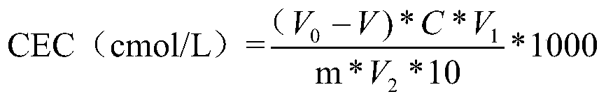 A rapid test method for cation exchange capacity