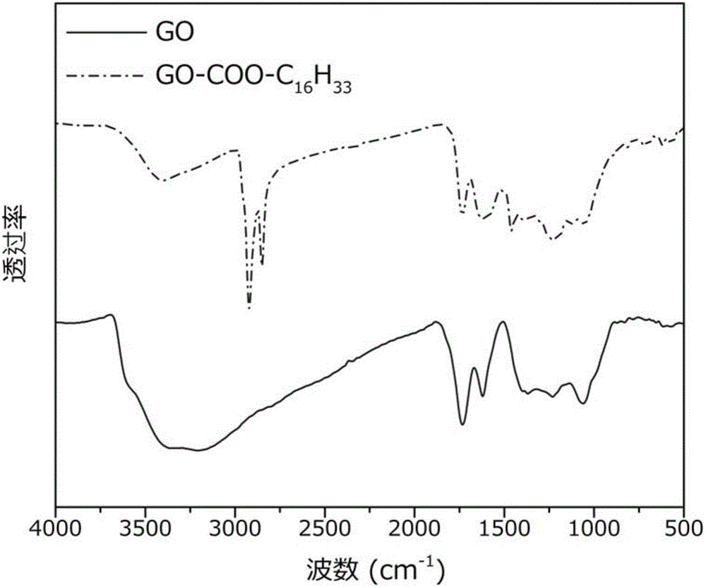 Preparation method and application of modified graphene oxide