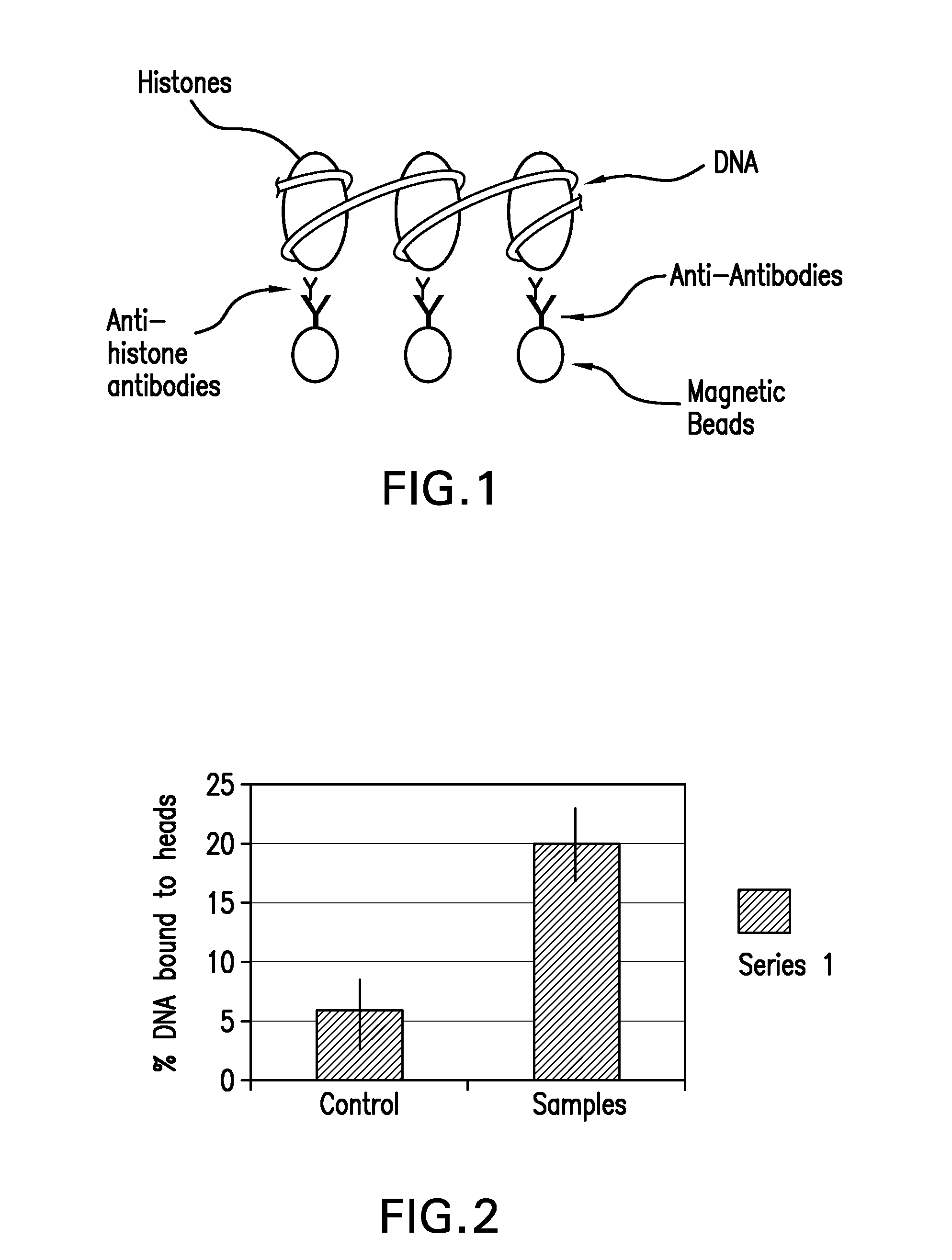 Method of Separating Target DNA from Mixed DNA