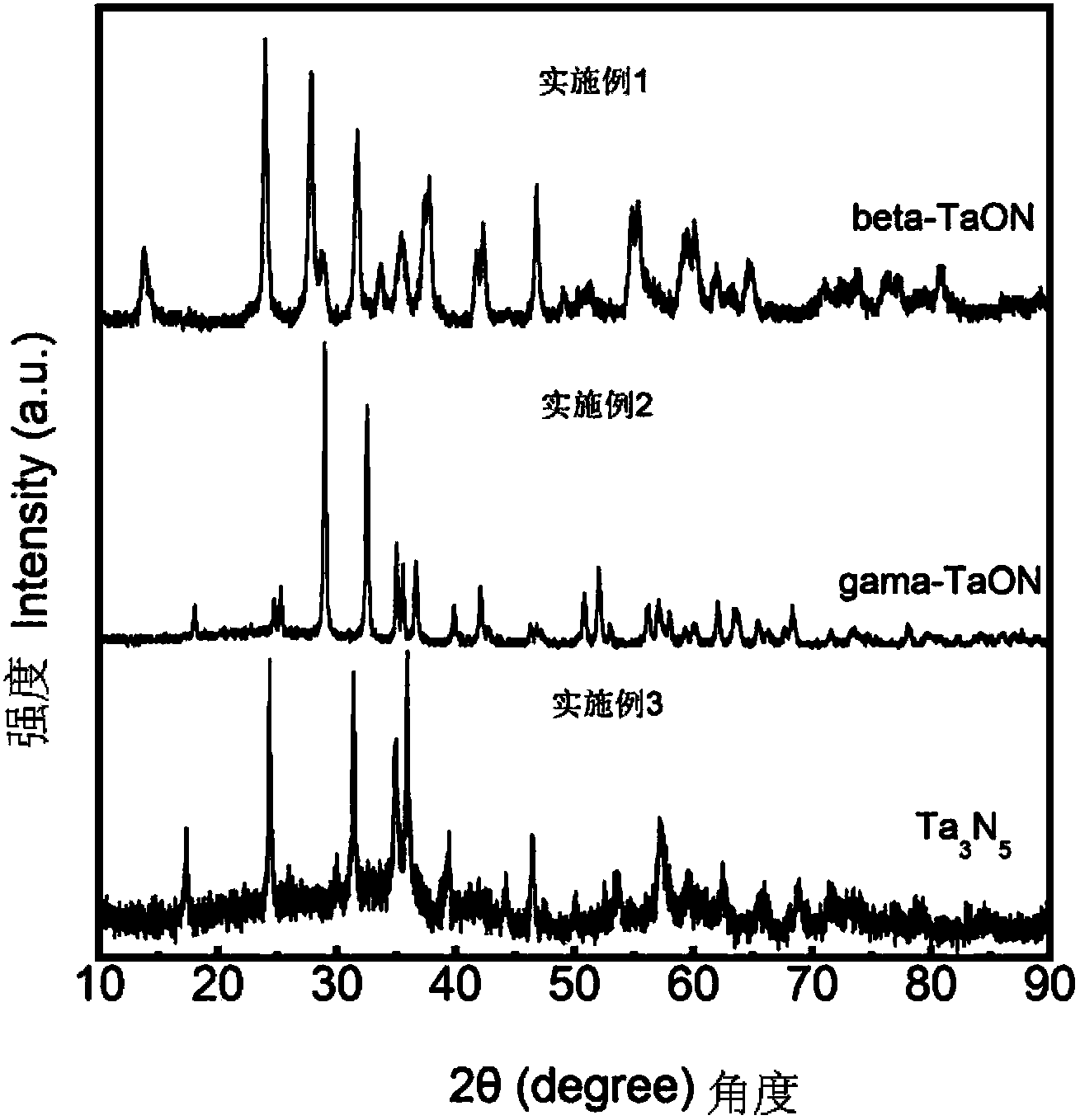 Preparation method and application of tantalum-based hierarchical structure hollow nanometer photocatalytic material