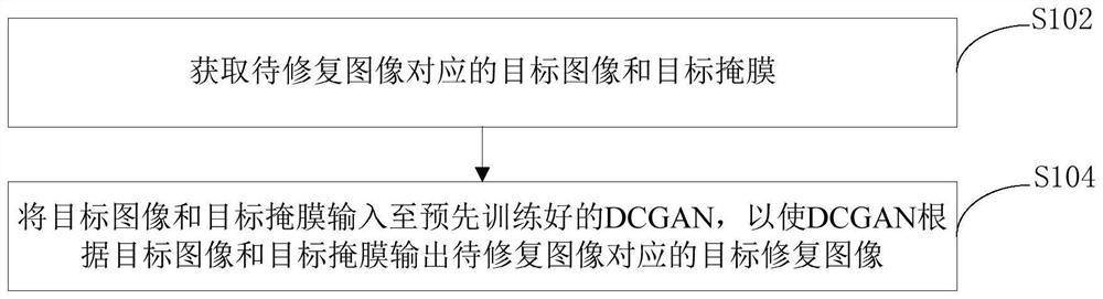 Image restoration method and device and electronic equipment