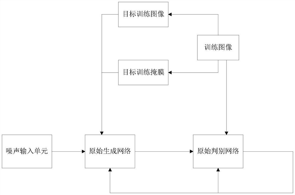 Image restoration method and device and electronic equipment