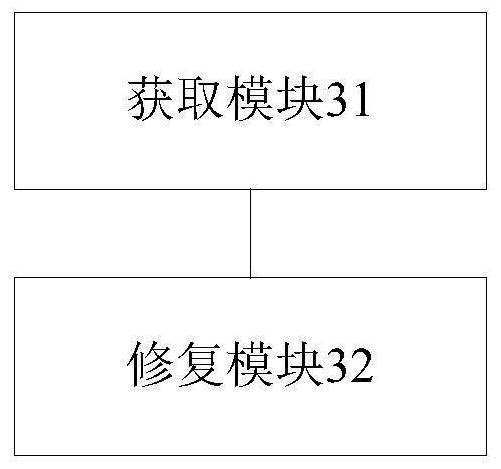 Image restoration method and device and electronic equipment