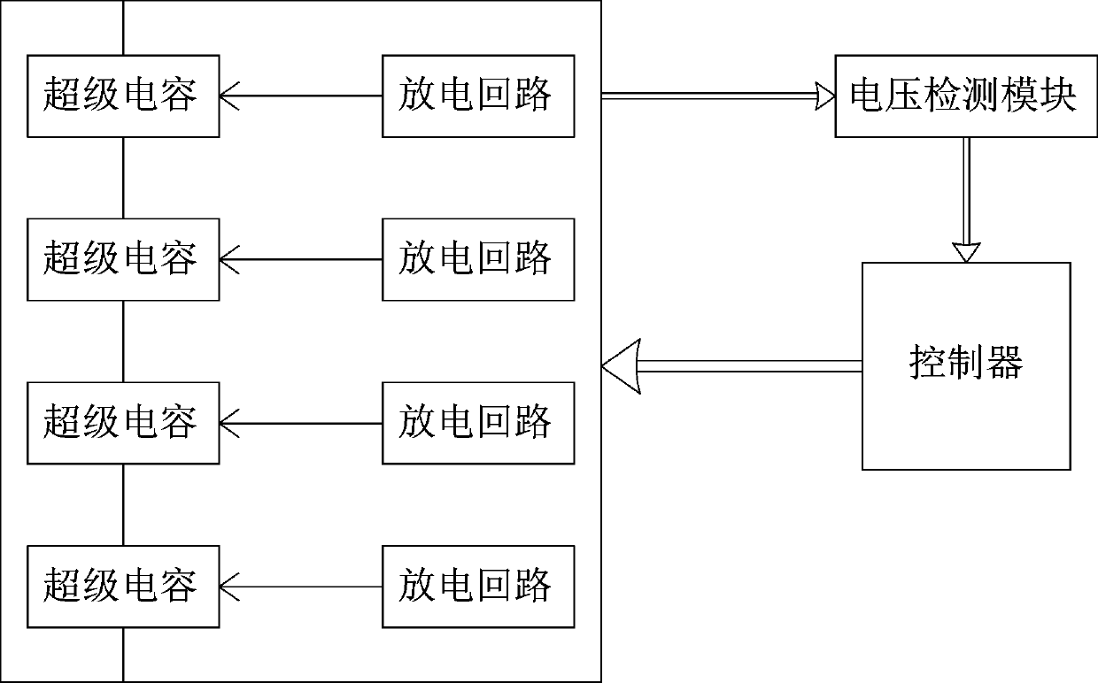 A low-power supercapacitor system with self-matching function