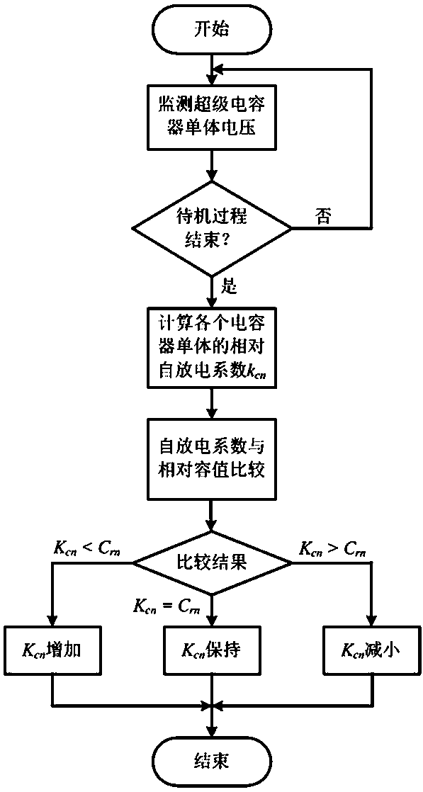 A low-power supercapacitor system with self-matching function