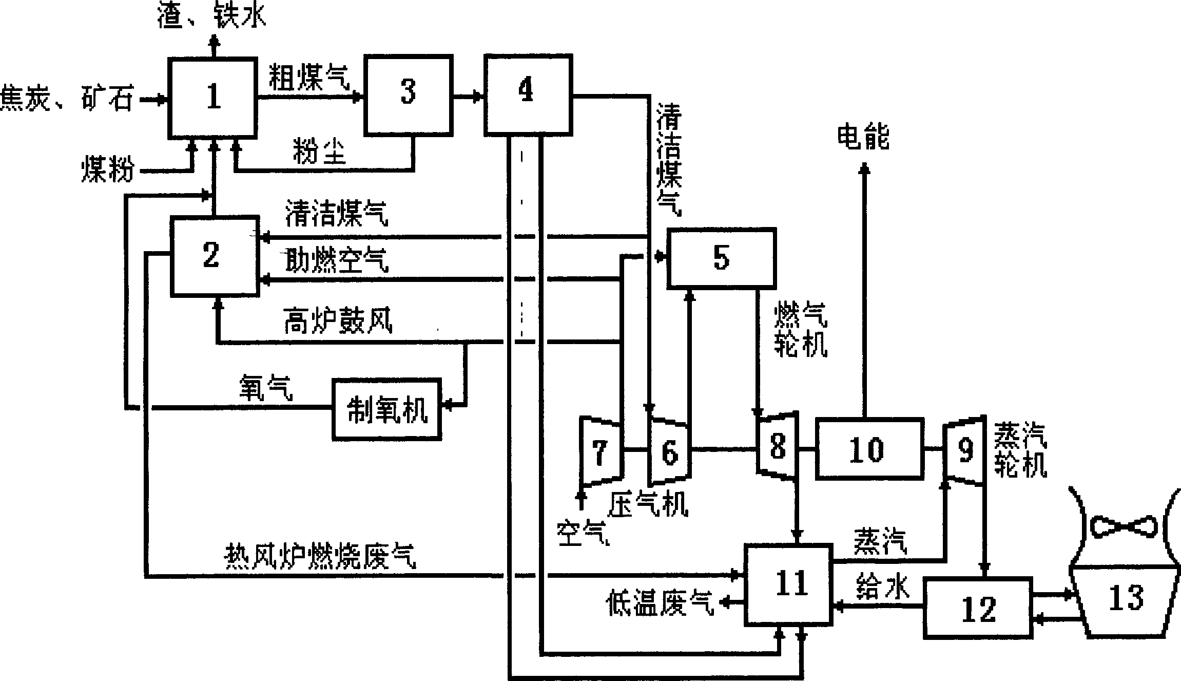 Integral blast furnace combined circulation method