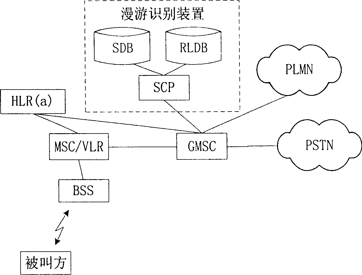 Method and system for indicating roam status of called party