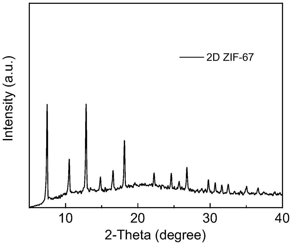 Ultrathin ZIF-67 nanosheet and preparation method thereof