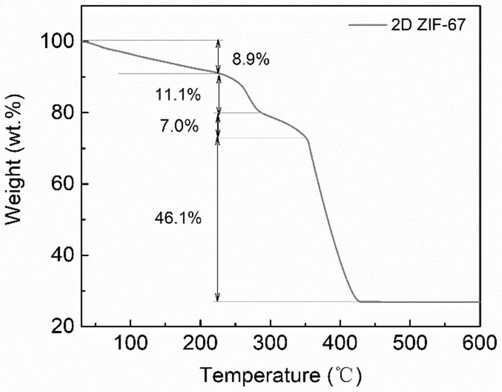 Ultrathin ZIF-67 nanosheet and preparation method thereof