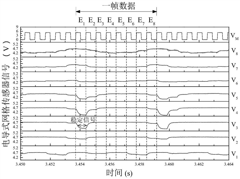 A Prediction Method of Instantaneous Phase-by-Stage Ratio of Two-Phase Flow Based on Phase Space Topological Causality