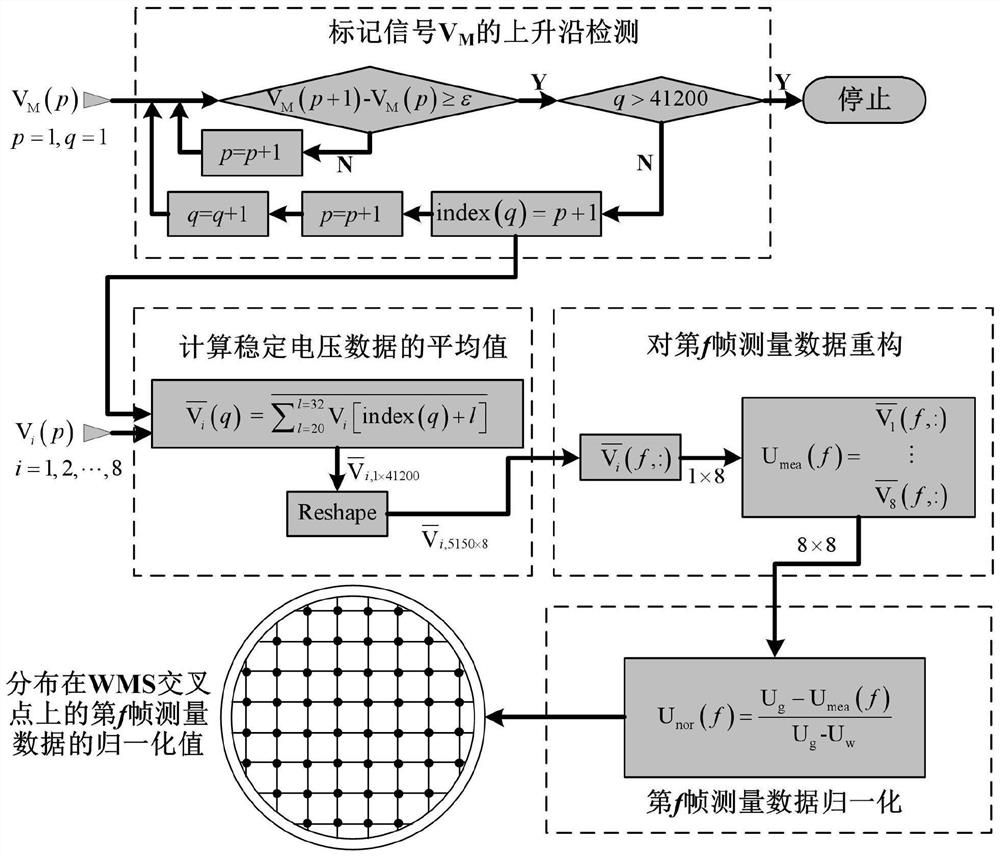 A Prediction Method of Instantaneous Phase-by-Stage Ratio of Two-Phase Flow Based on Phase Space Topological Causality