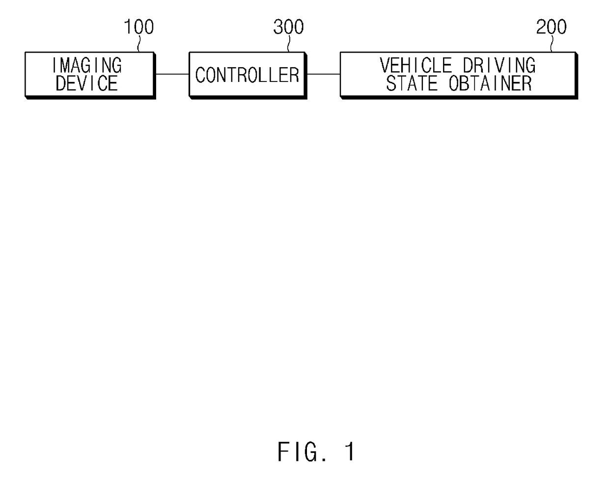 Apparatus and method to determine drowsiness of a driver