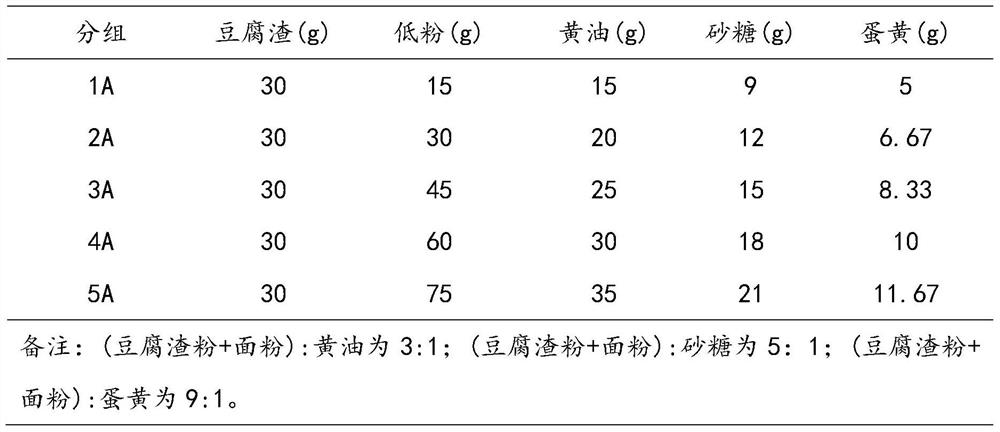 A kind of bean curd residue high-fiber biscuit and its preparation method