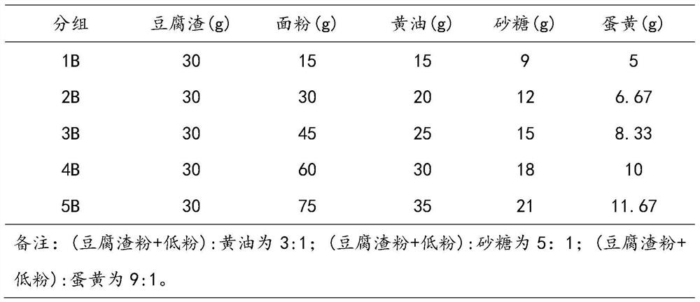 A kind of bean curd residue high-fiber biscuit and its preparation method