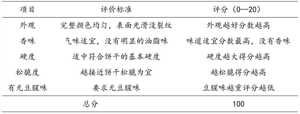 A kind of bean curd residue high-fiber biscuit and its preparation method