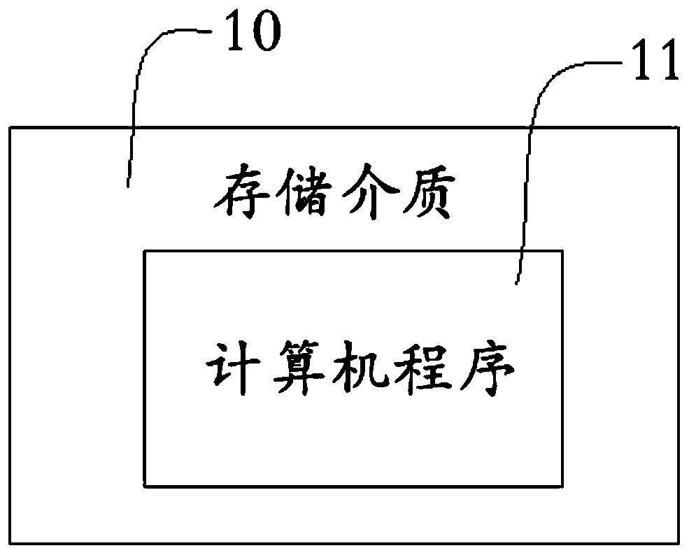 Programming method and device for perfecting graphical programming building block tool