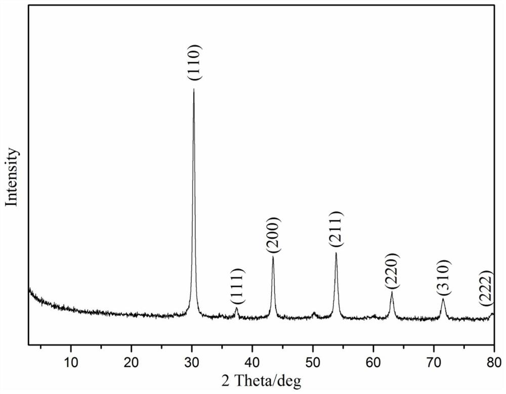 A kind of low temperature preparation method of strontium and cesium glass ceramic co-solidified body