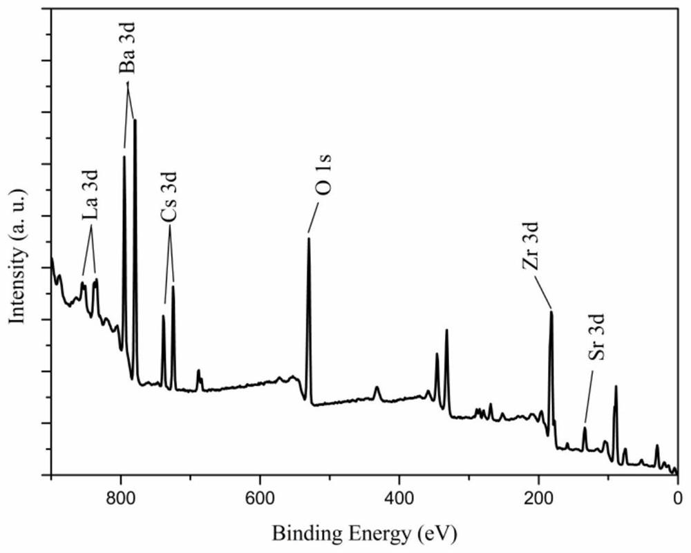 A kind of low temperature preparation method of strontium and cesium glass ceramic co-solidified body