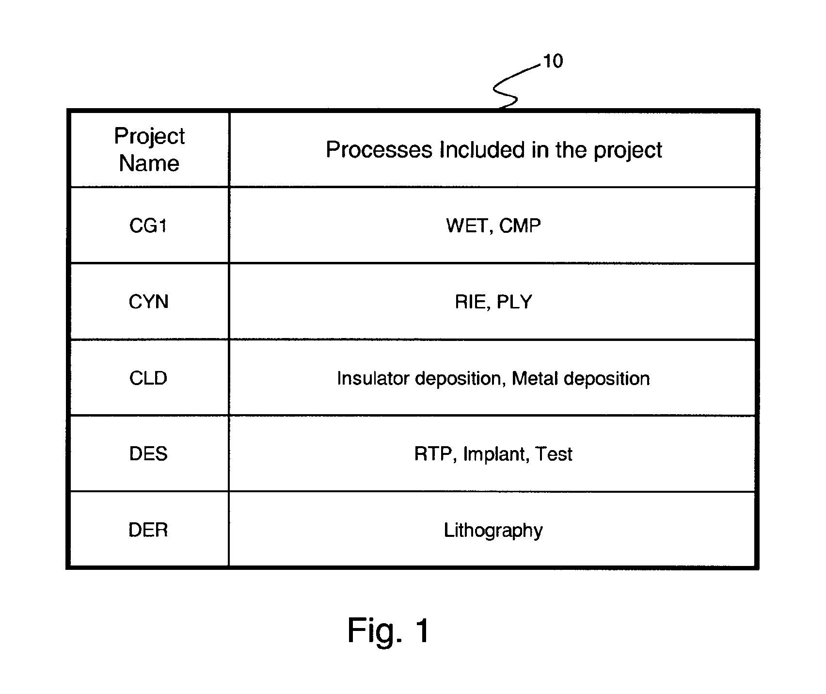 Method and apparatus for supervising manufacturing tools