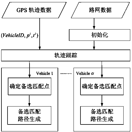 Map matching method of floating car data