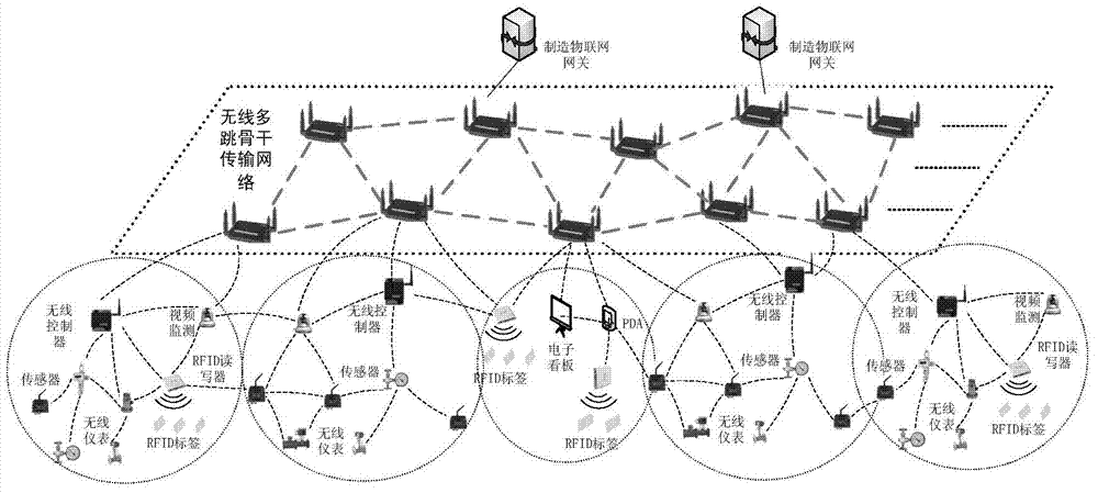 Sensing network topological optimization method in manufacturing internet of things