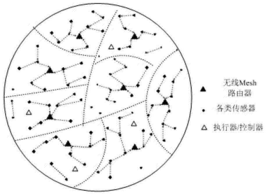 Sensing network topological optimization method in manufacturing internet of things