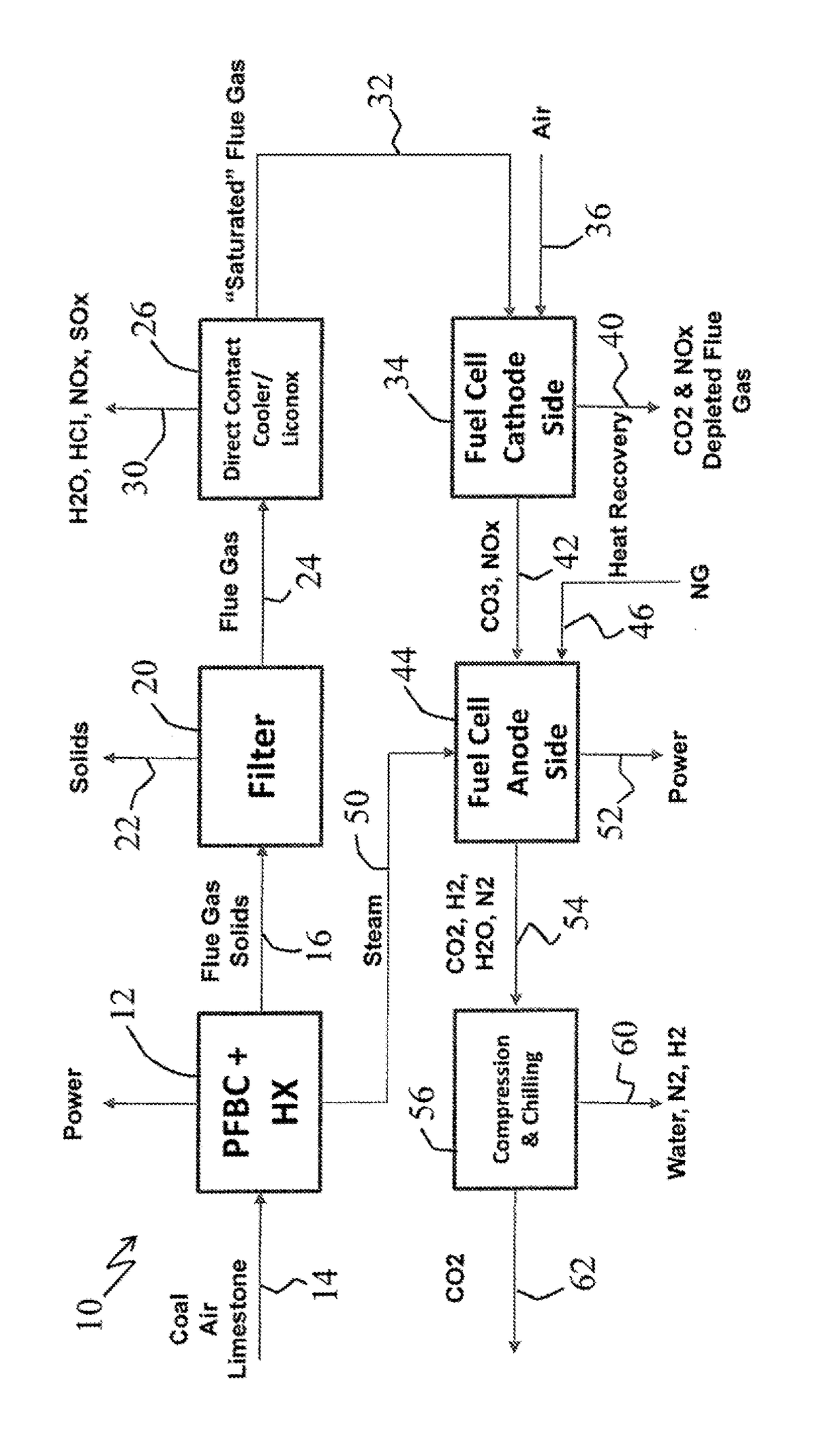 Pressurized fluidized bed combustor with fuel cell co2 capture