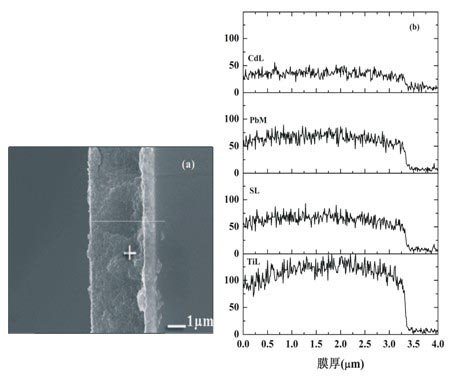 Method for preparing sulfide quantum dot co-sensitization porous titanium dioxide photoelectrode