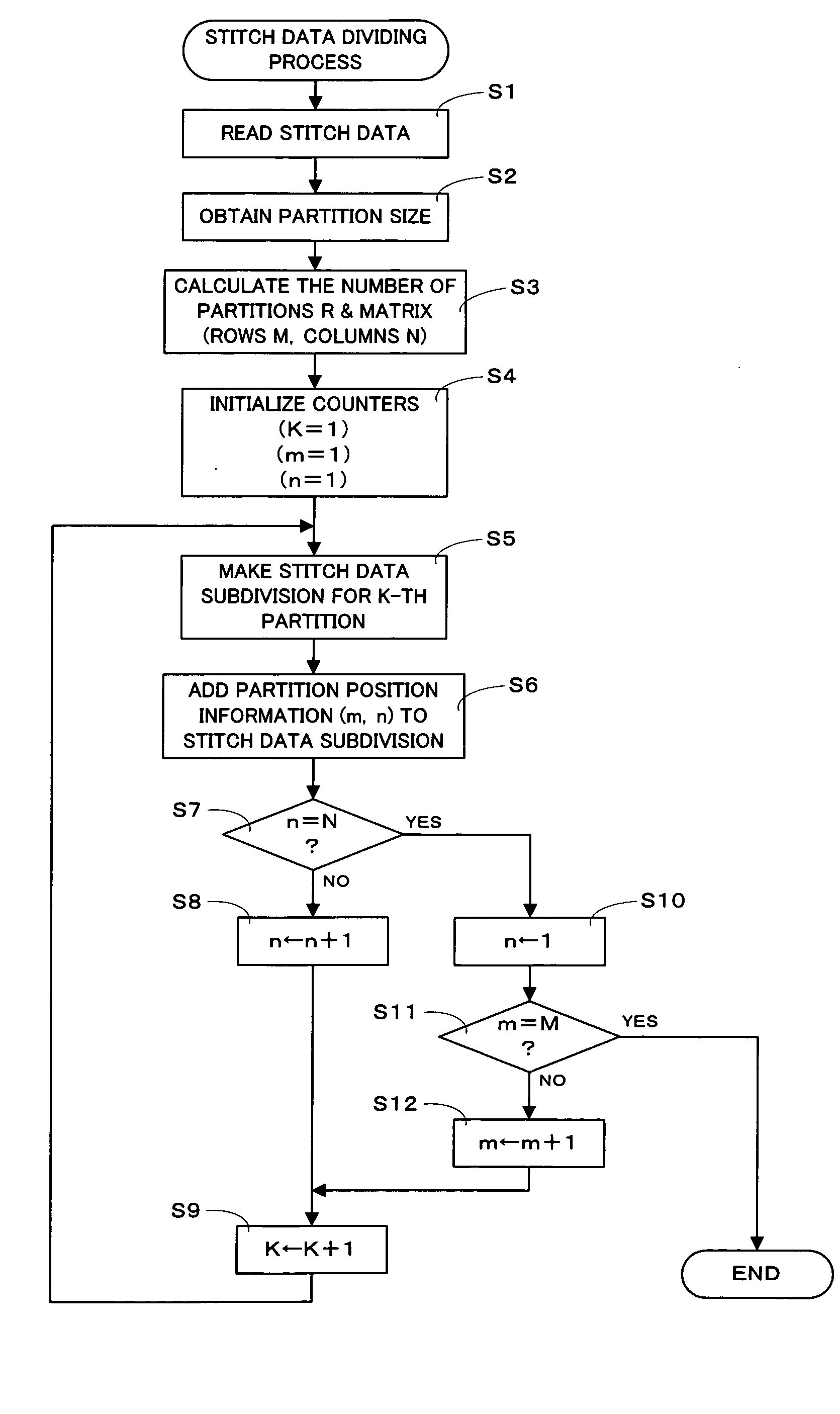 Apparatus and program stored on a computer readable medium for processing embroidery data
